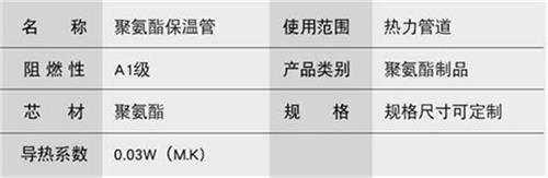 泸州热力聚氨酯保温管加工产品参数