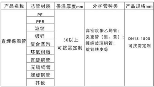 泸州聚氨酯直埋保温管加工产品材质